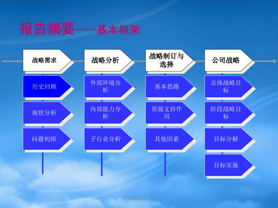 攀钢集团总公司发展战略建议书