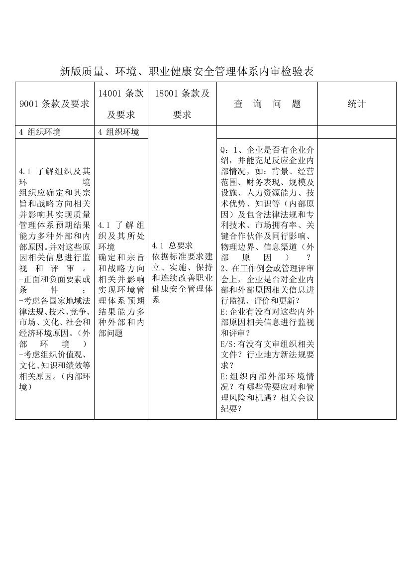 新版质量环境职业健康安全管理标准体系内审检查表