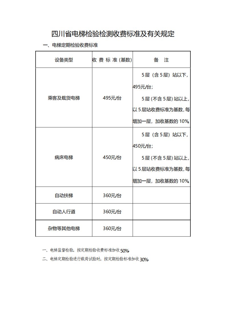 四川省电梯检验检测收费标准及有关规定