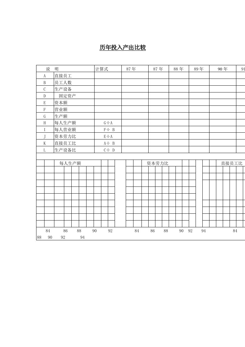 历年投入产出比较