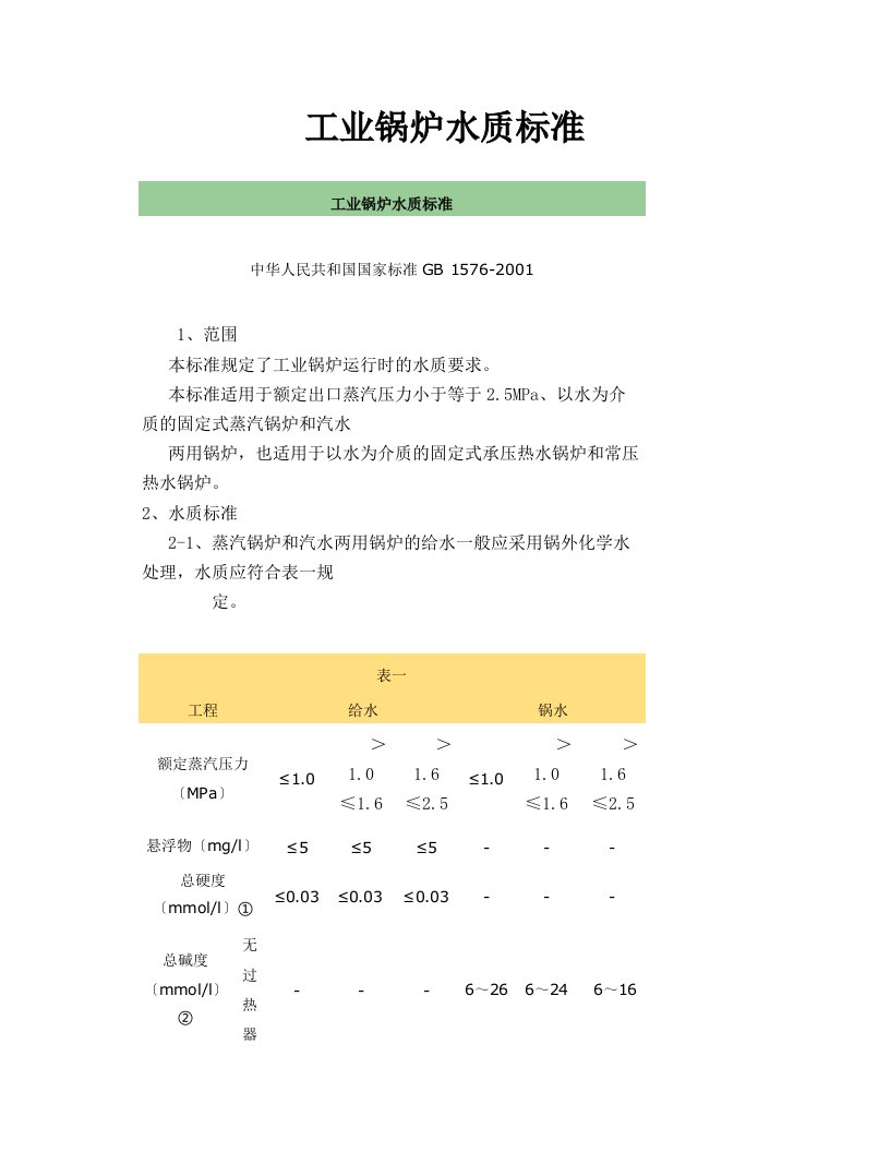 工业锅炉水质标准