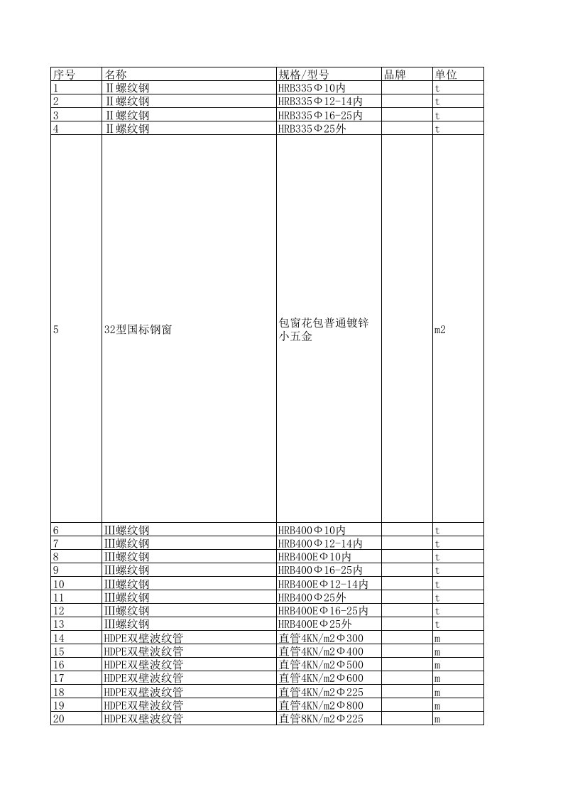 中山2024年11月建设工程材料信息价