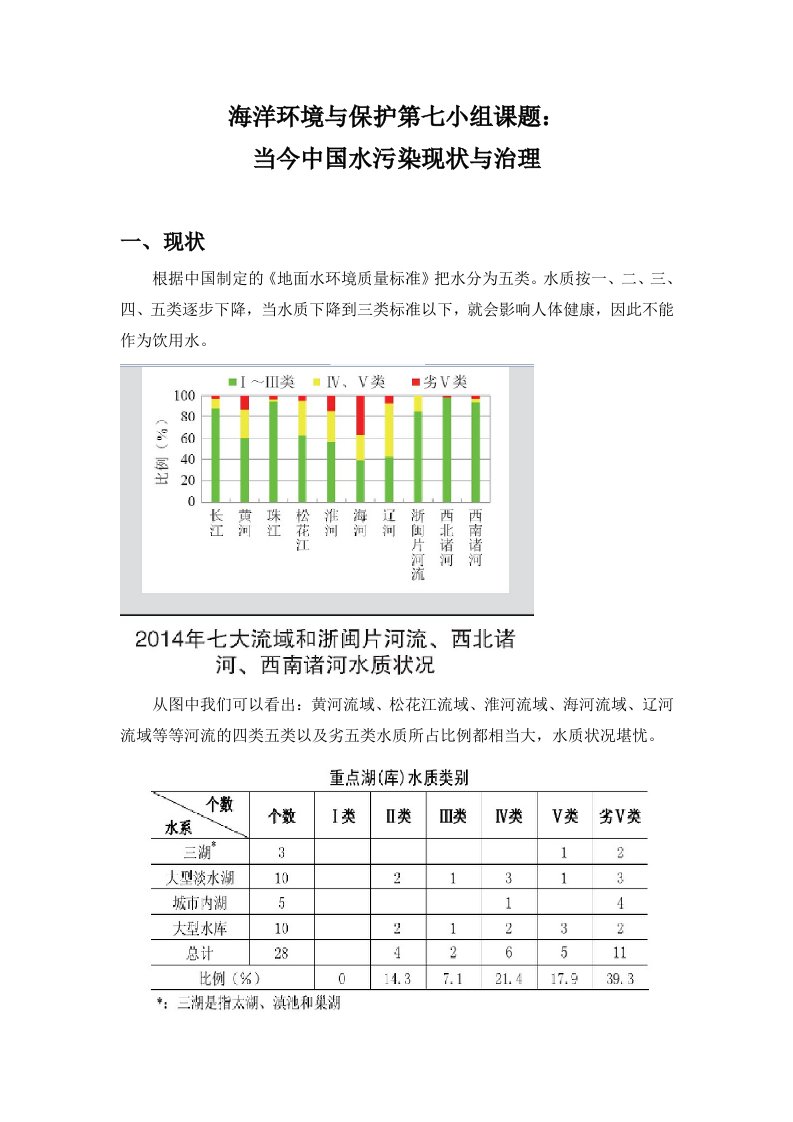 水污染现状与治理措施