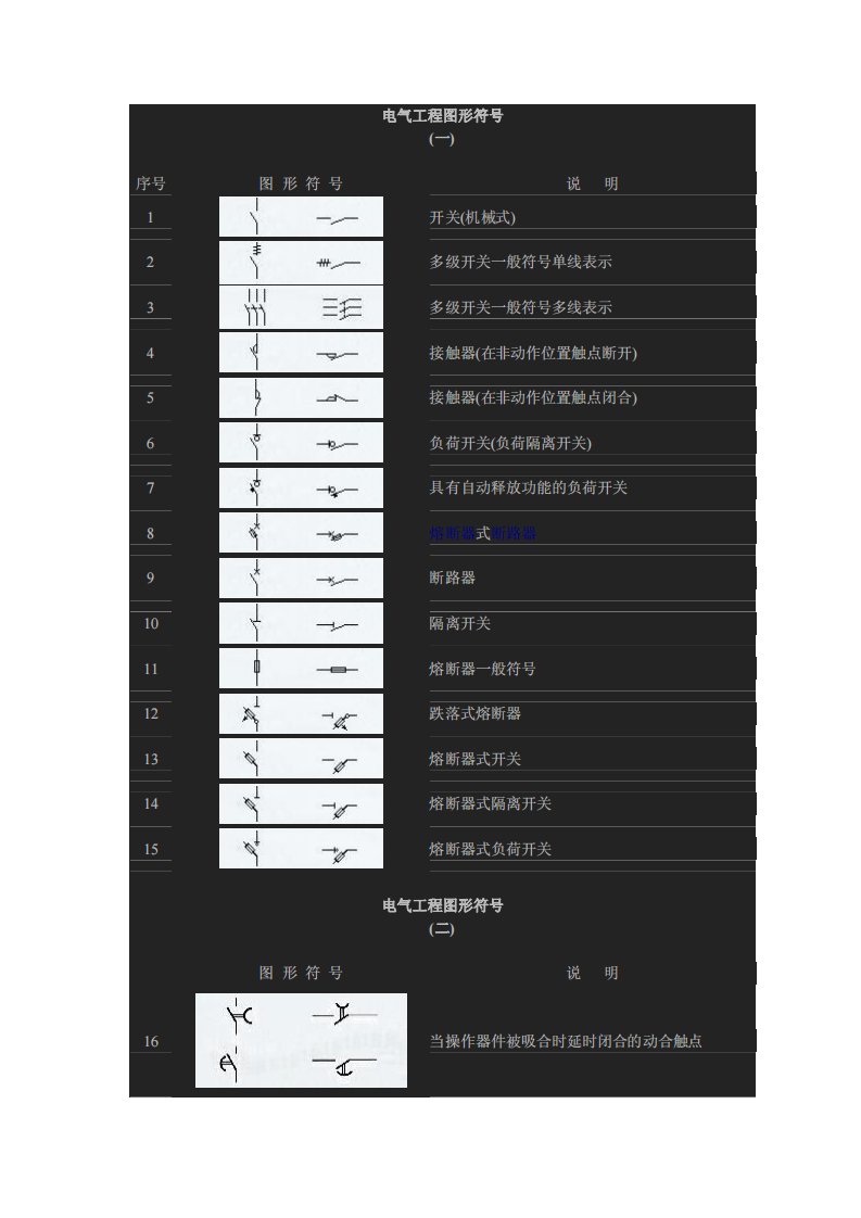 电气CAD工程图形符号