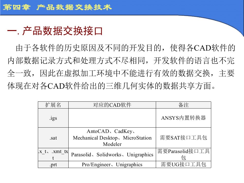 模具CADCAM产品数据交换技术