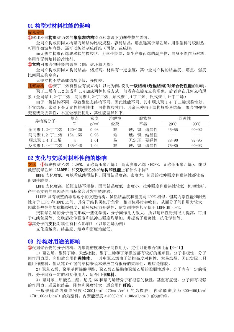 高分子物理考研习题整理00