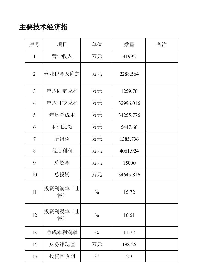 房地产开发主要技术经济指标.doc