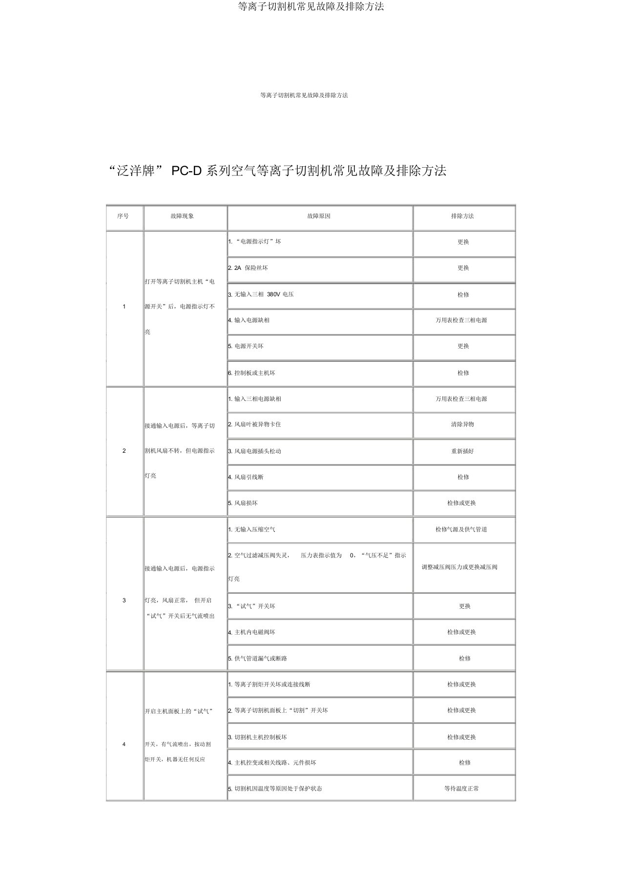 等离子切割机常见故障及排除方法