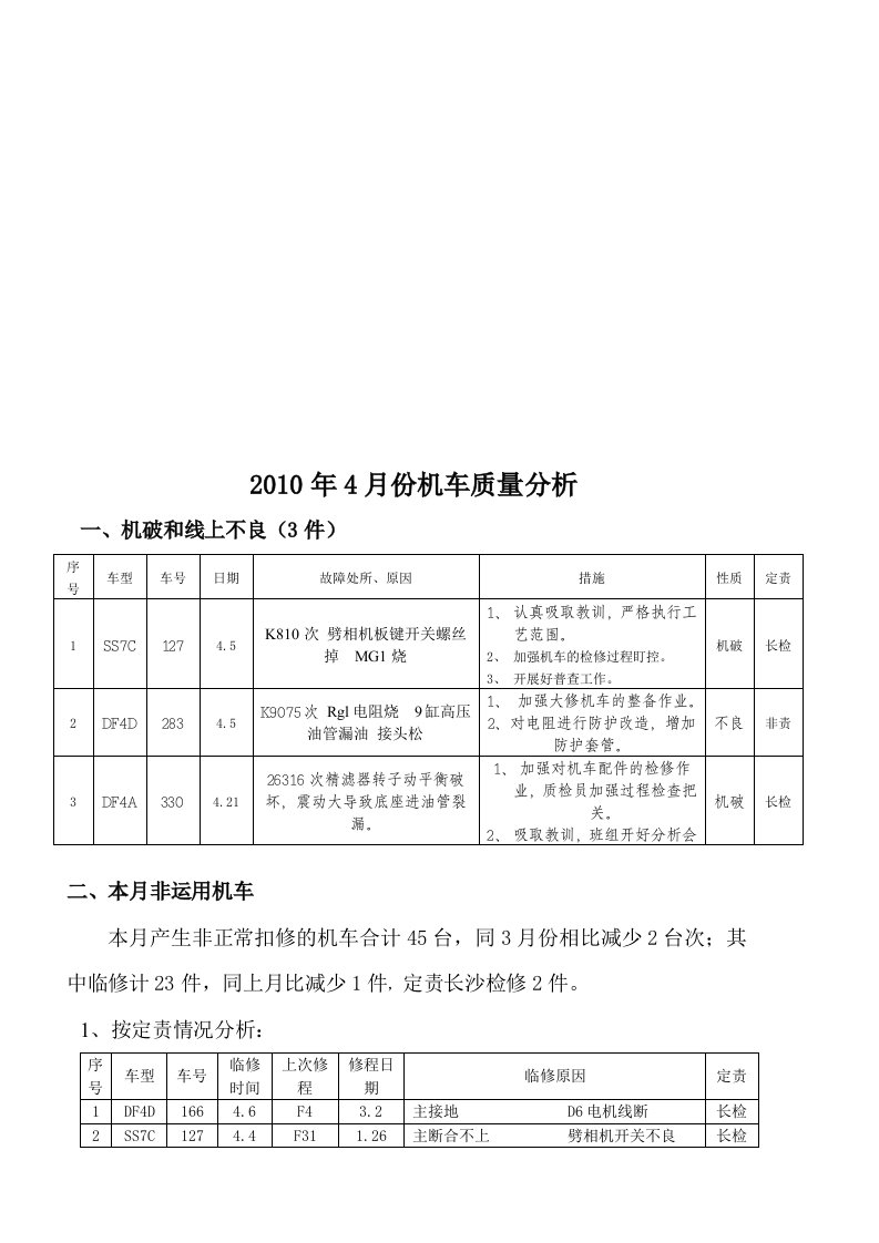 企业机车质量分析