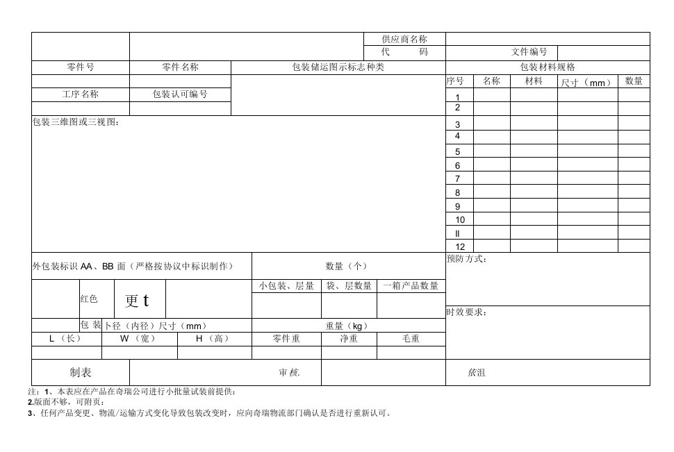 产品包装方案