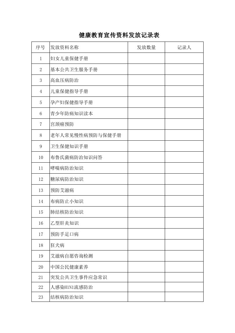 健康教育宣传资料发放记录表