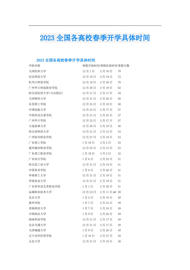 全国各高校春季开学具体时间