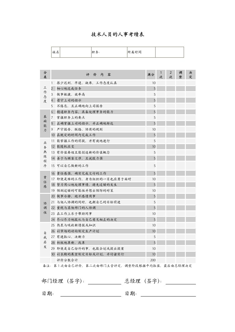 精选技术人员的考评