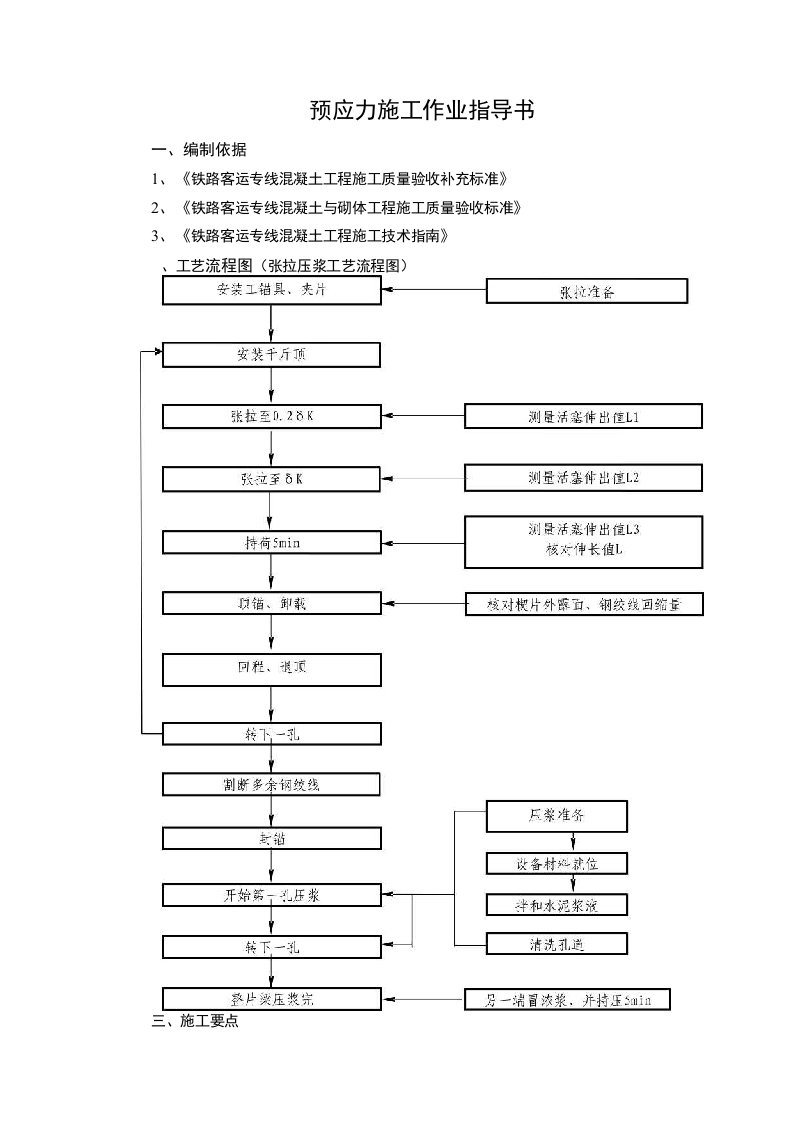 张拉及压浆作业指导书