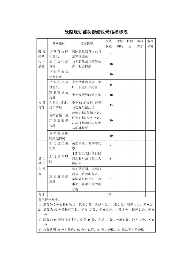 企业管理-战略规划部关键绩效考核指标表