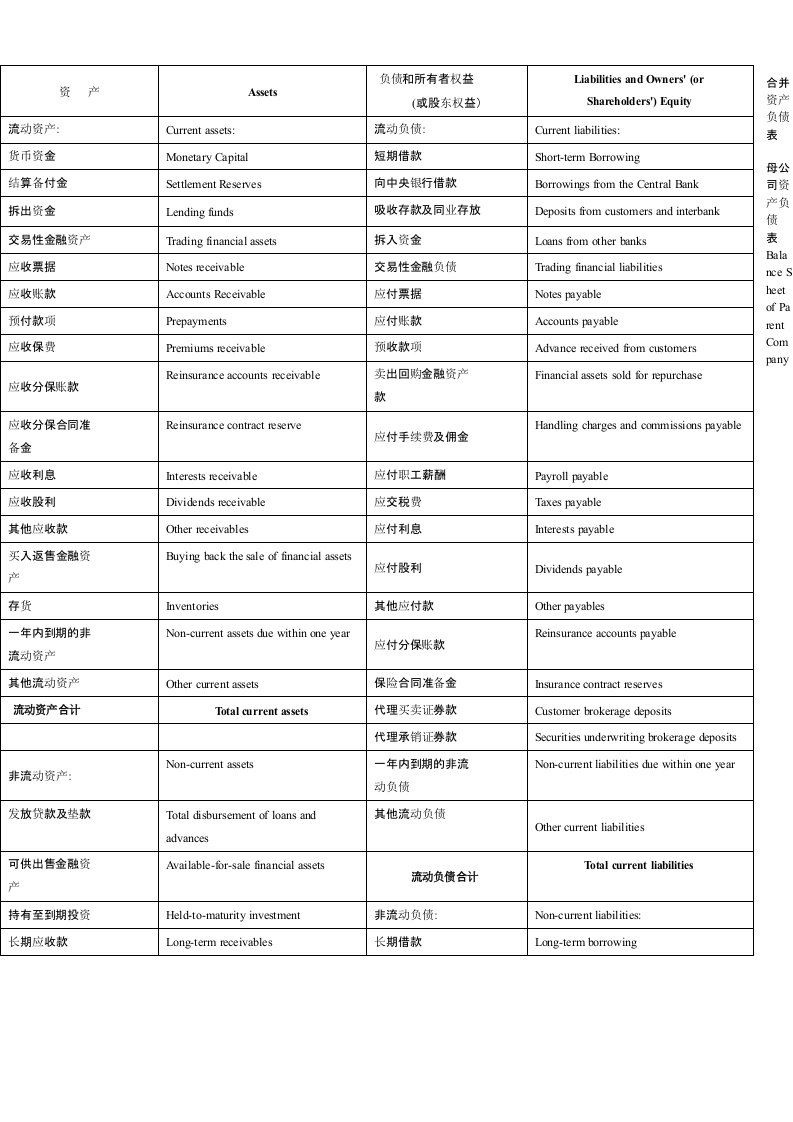 财务报表中英对照