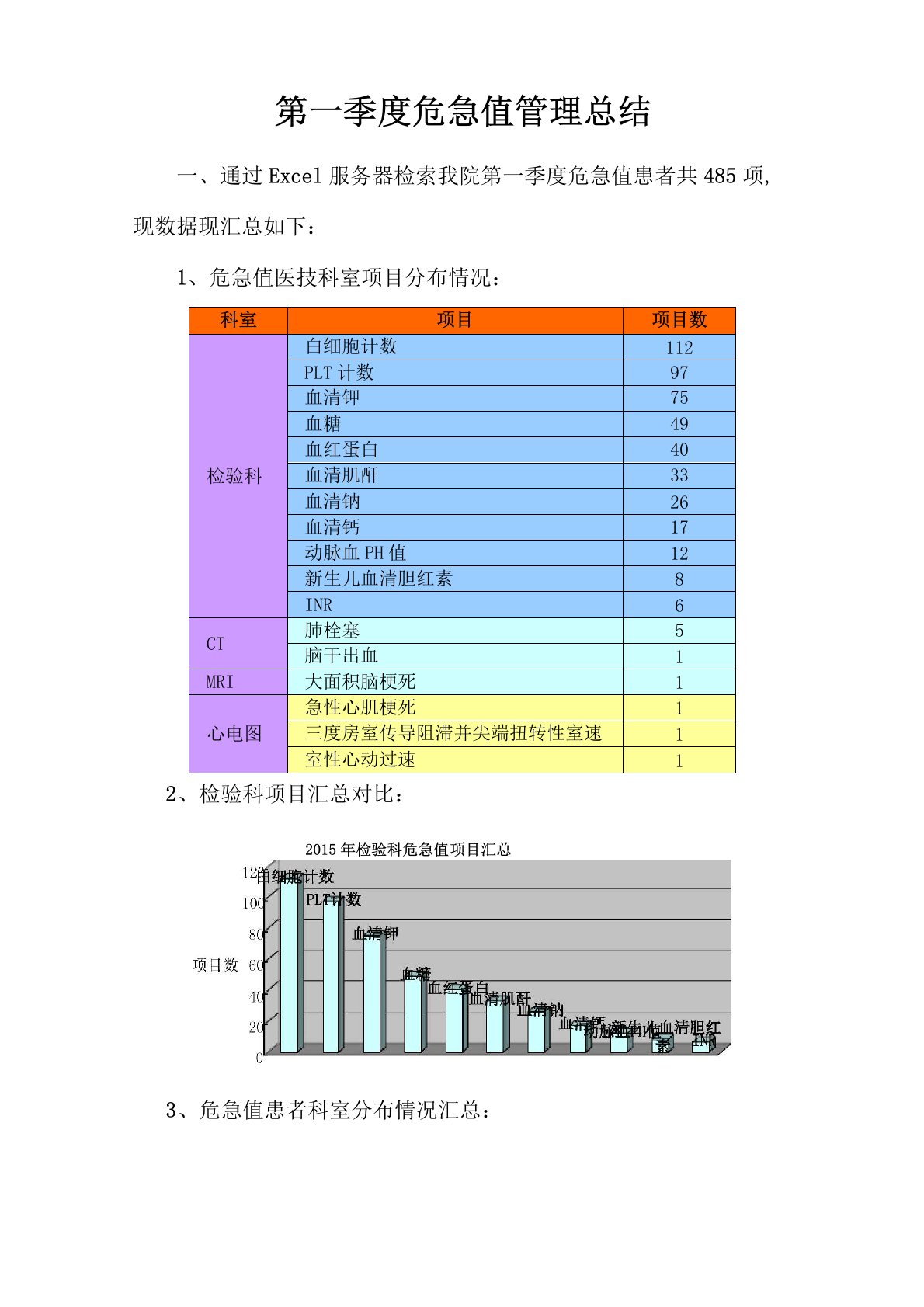 危急值管理季度总结