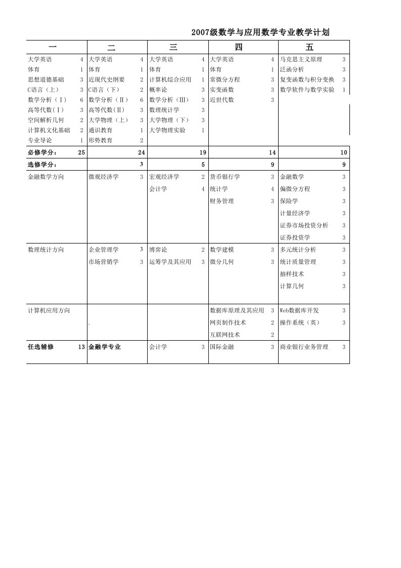 应用数学课程表