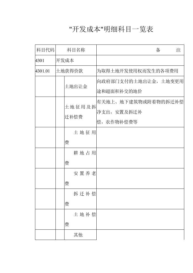 房地产开发企业成本核算明细科目汇-开发成本明细科