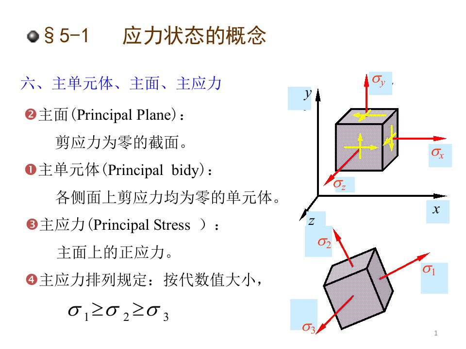 化工机械设备整理ppt