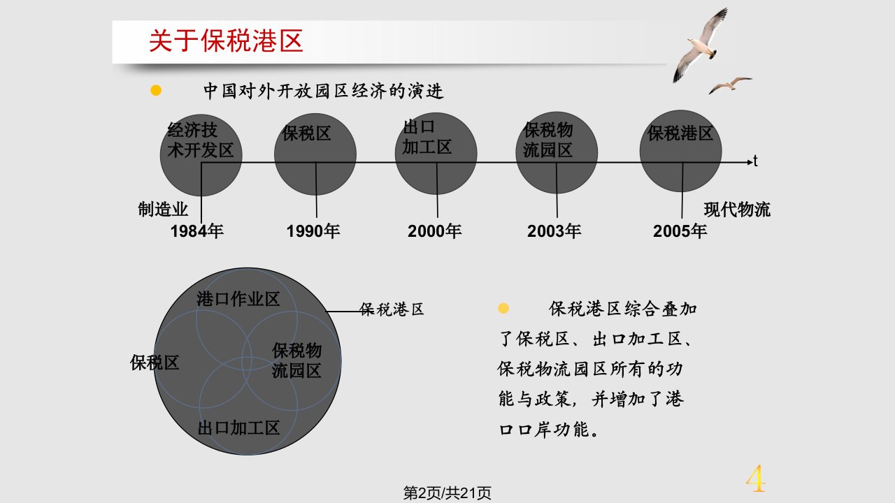 梅山保税区介绍