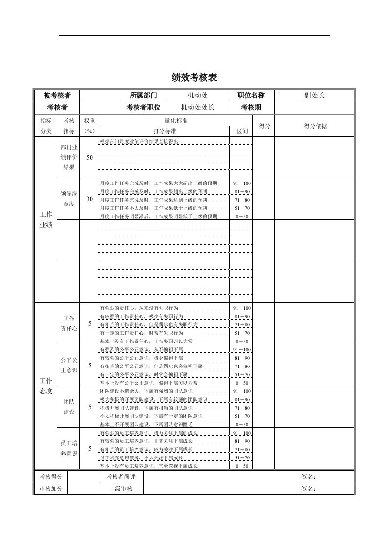 精选供应处副处长绩效考核表