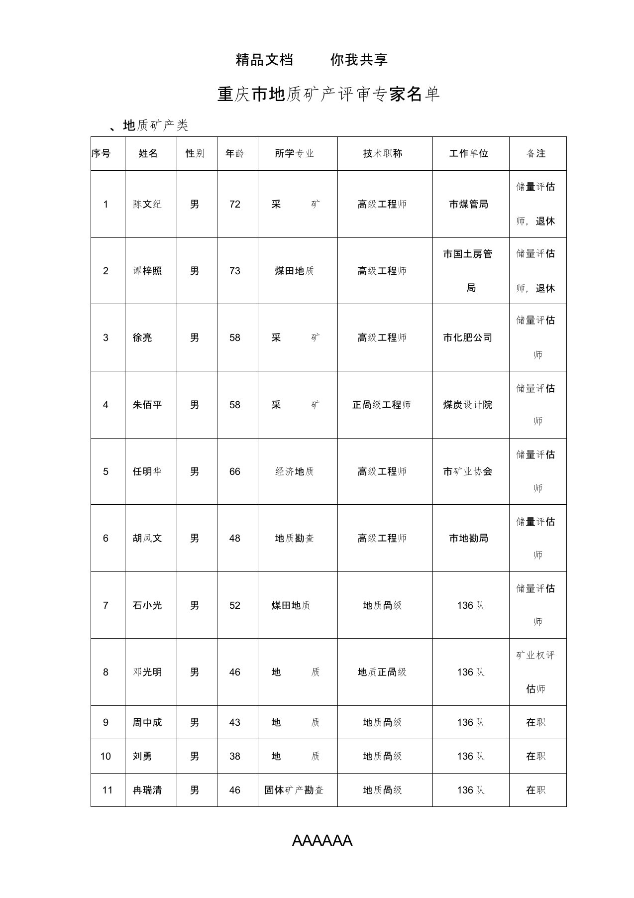 重庆市国土房管局关于地质矿产评审专家库名单的公示