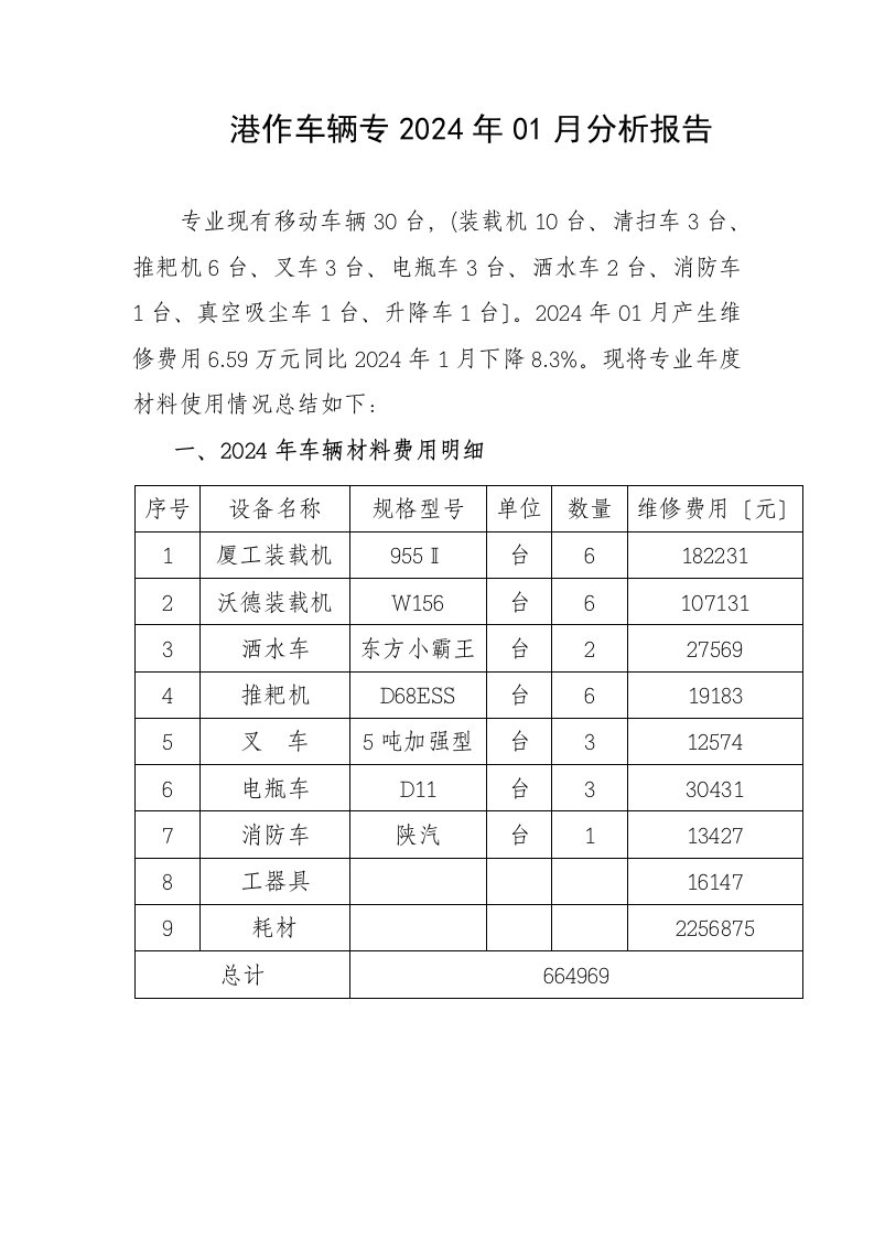 港作车辆专业材料费分析报告