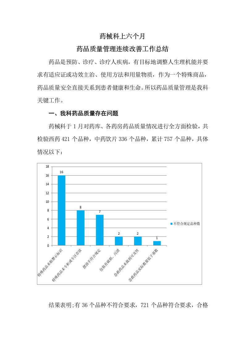 药品质量问题持续整改样本