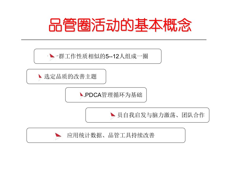 品管圈活动的基本概念