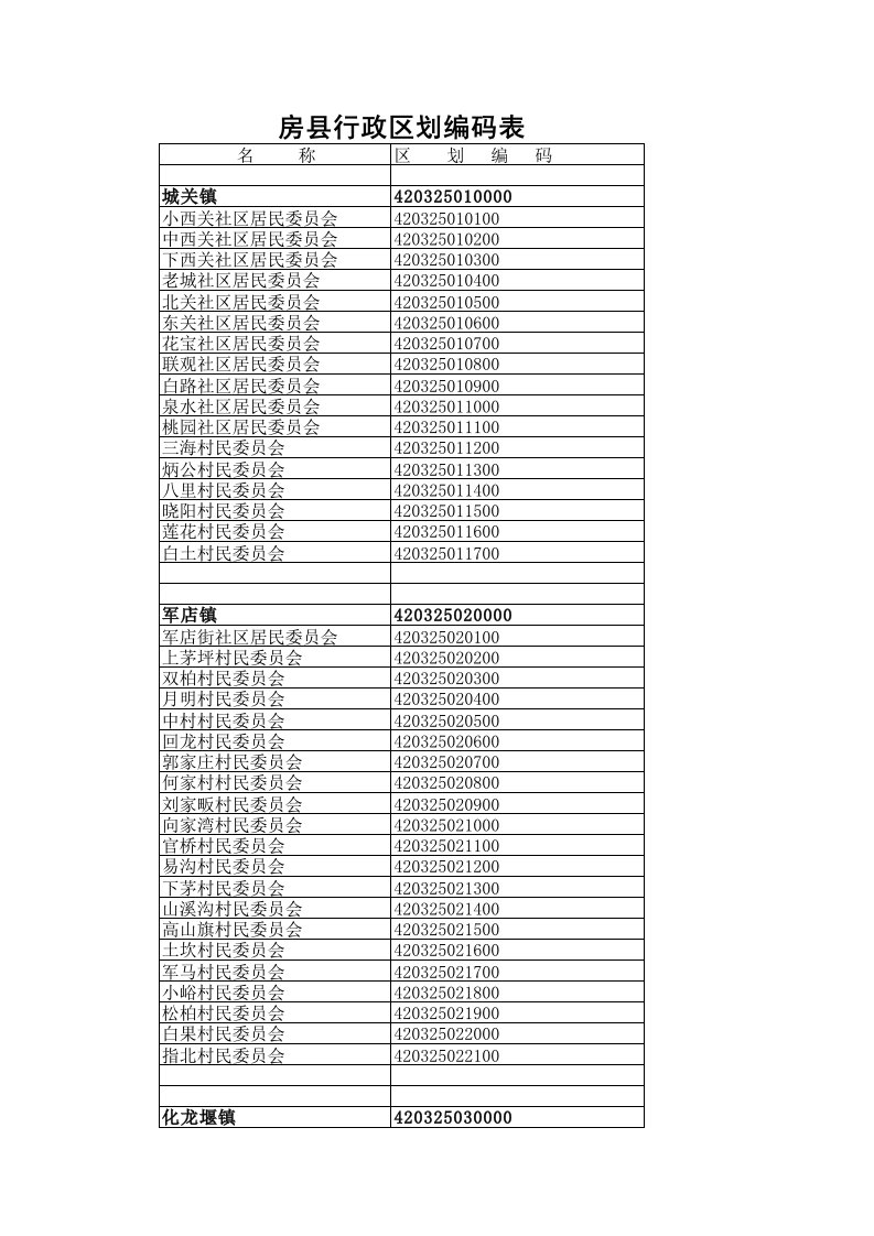 房县行政区划编码表