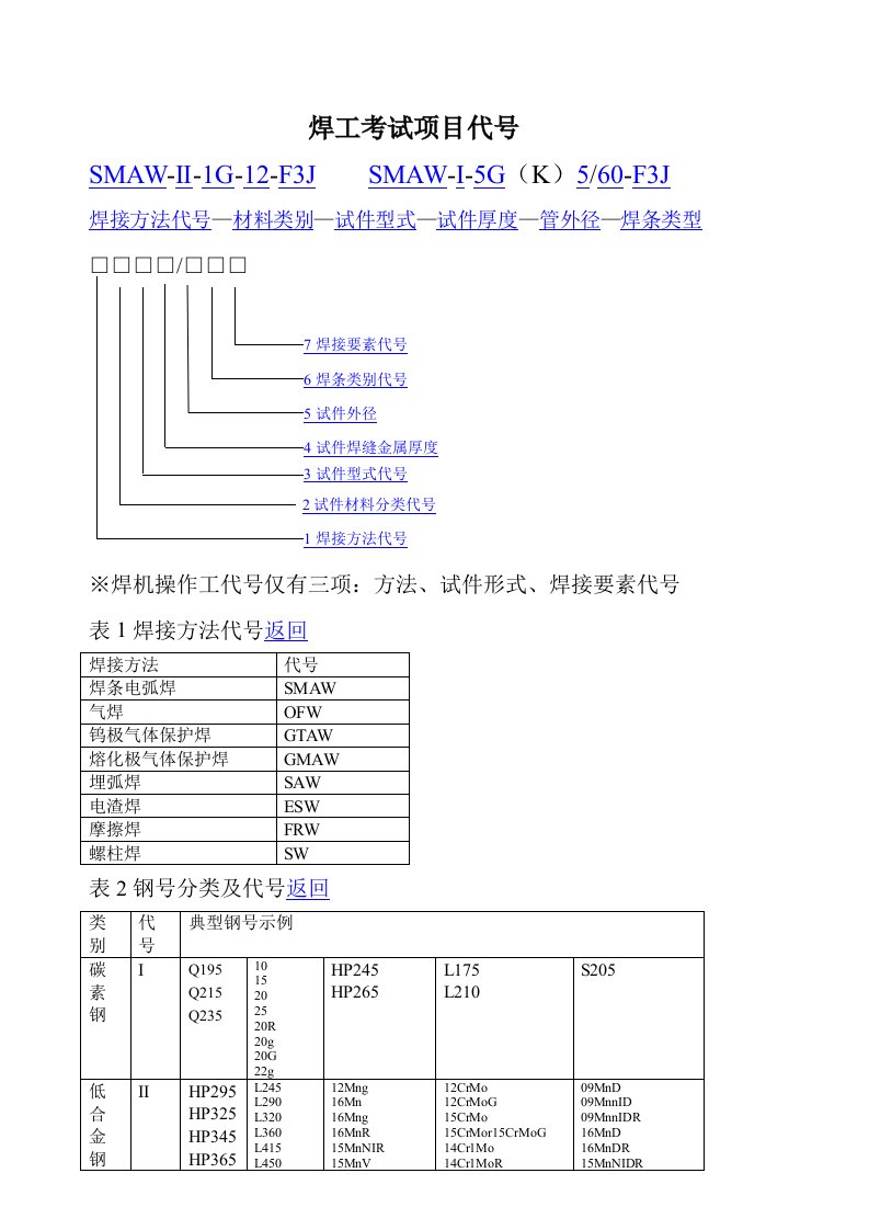 项目管理-焊工合格项目