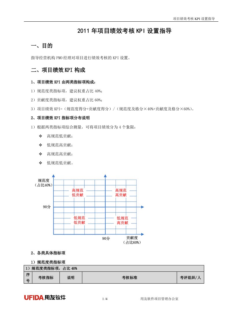 UF-PMO2011项目绩效考核KPI设置指导