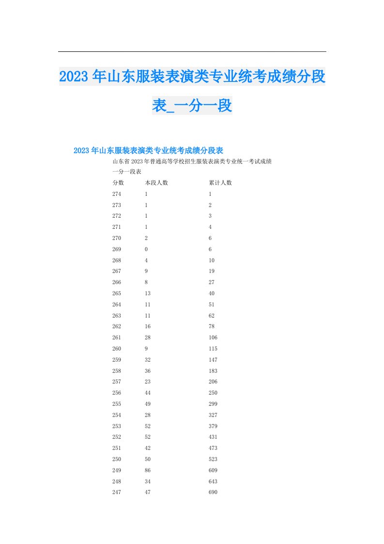 山东服装表演类专业统考成绩分段表_一分一段