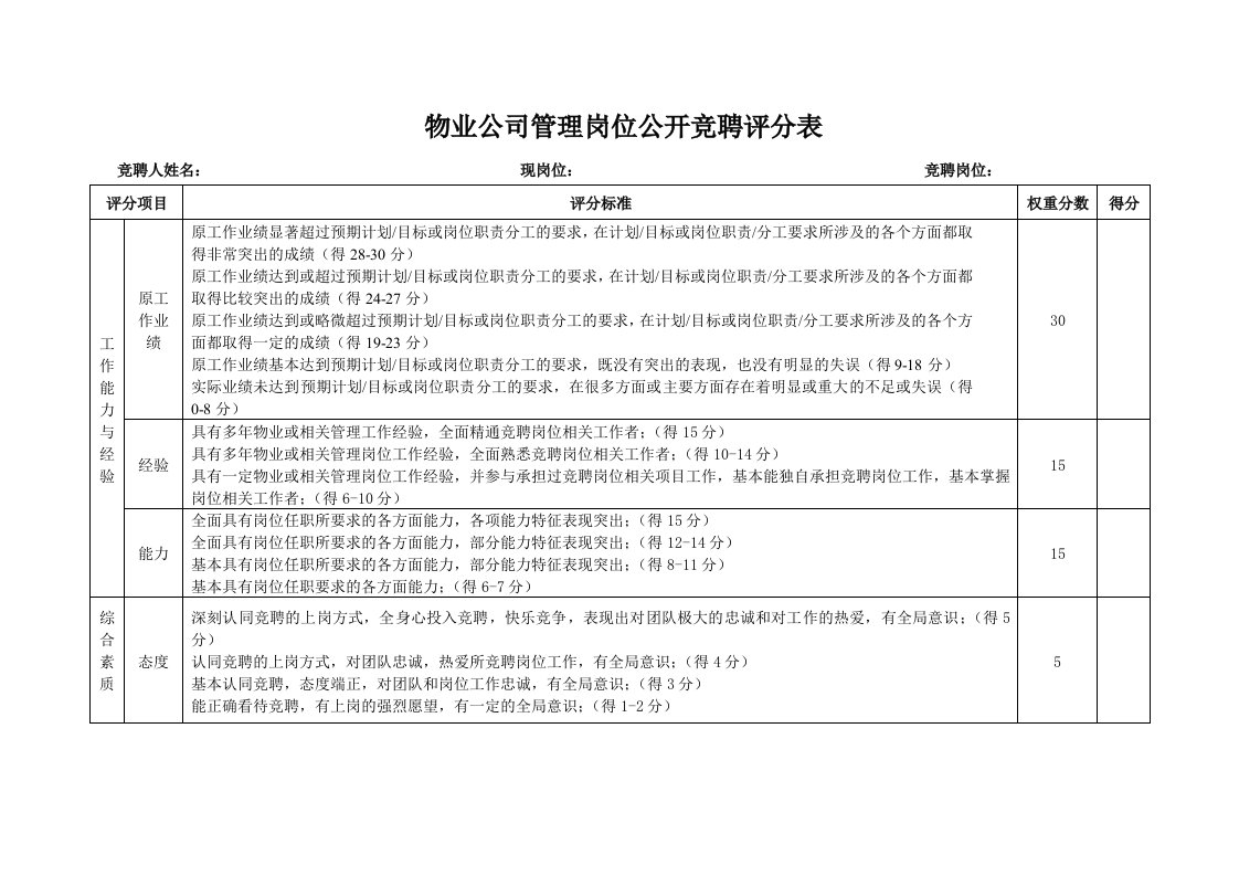 管理层竞聘考核表