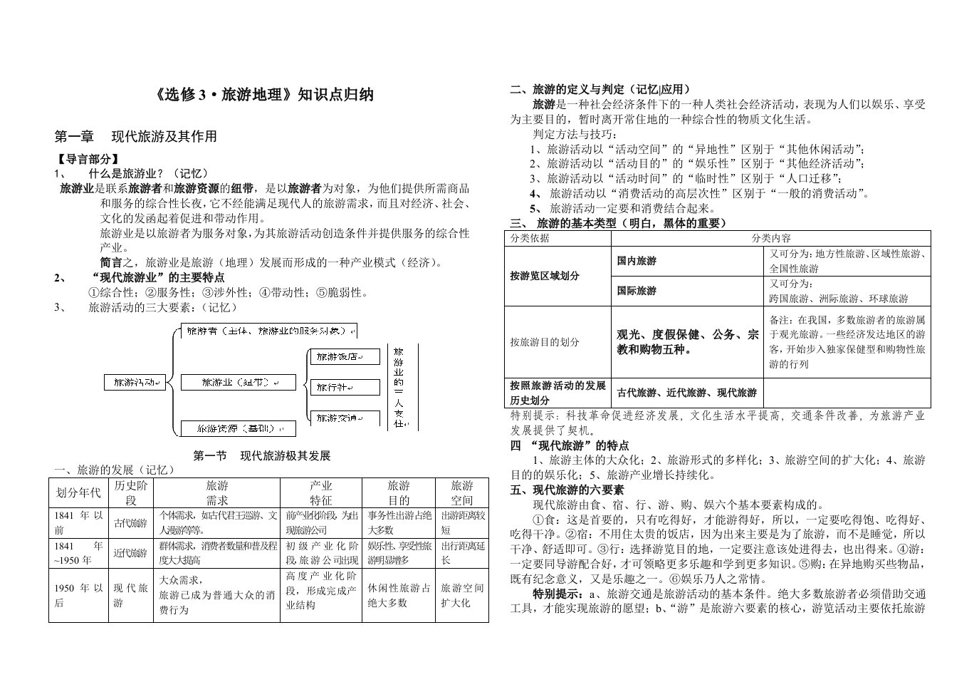 《人教版·高中地理·选修三旅游地理》知识点归纳