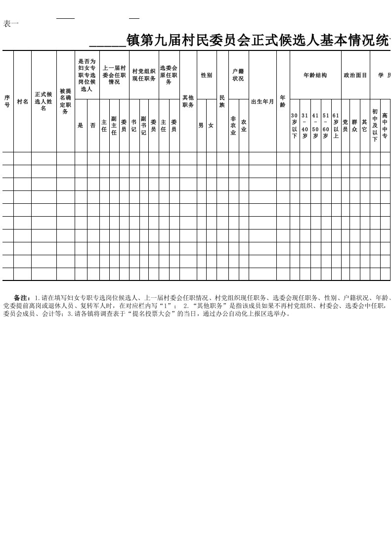 招聘面试-第X届村民委员会正式候选人基本情况统计表