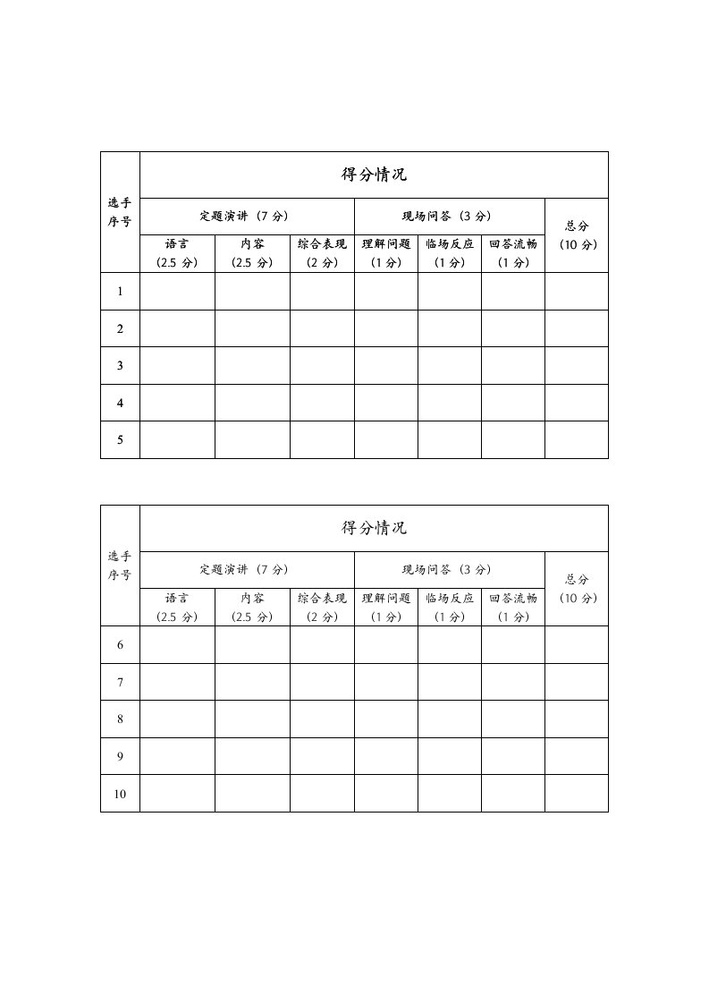 英语演讲比赛评分细则