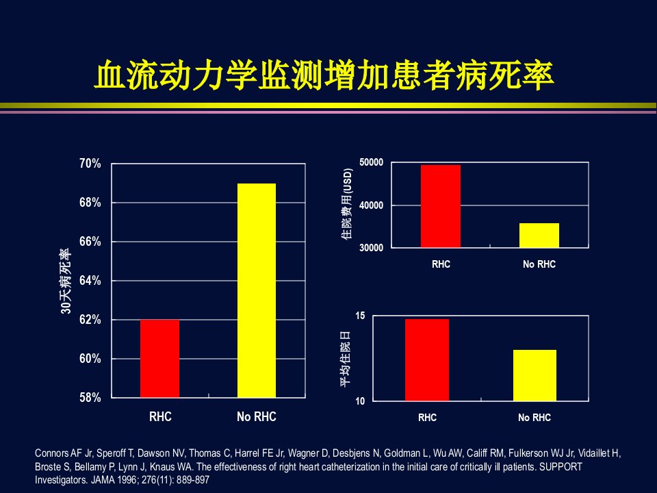 血流动力学监测PICCO杜斌荐