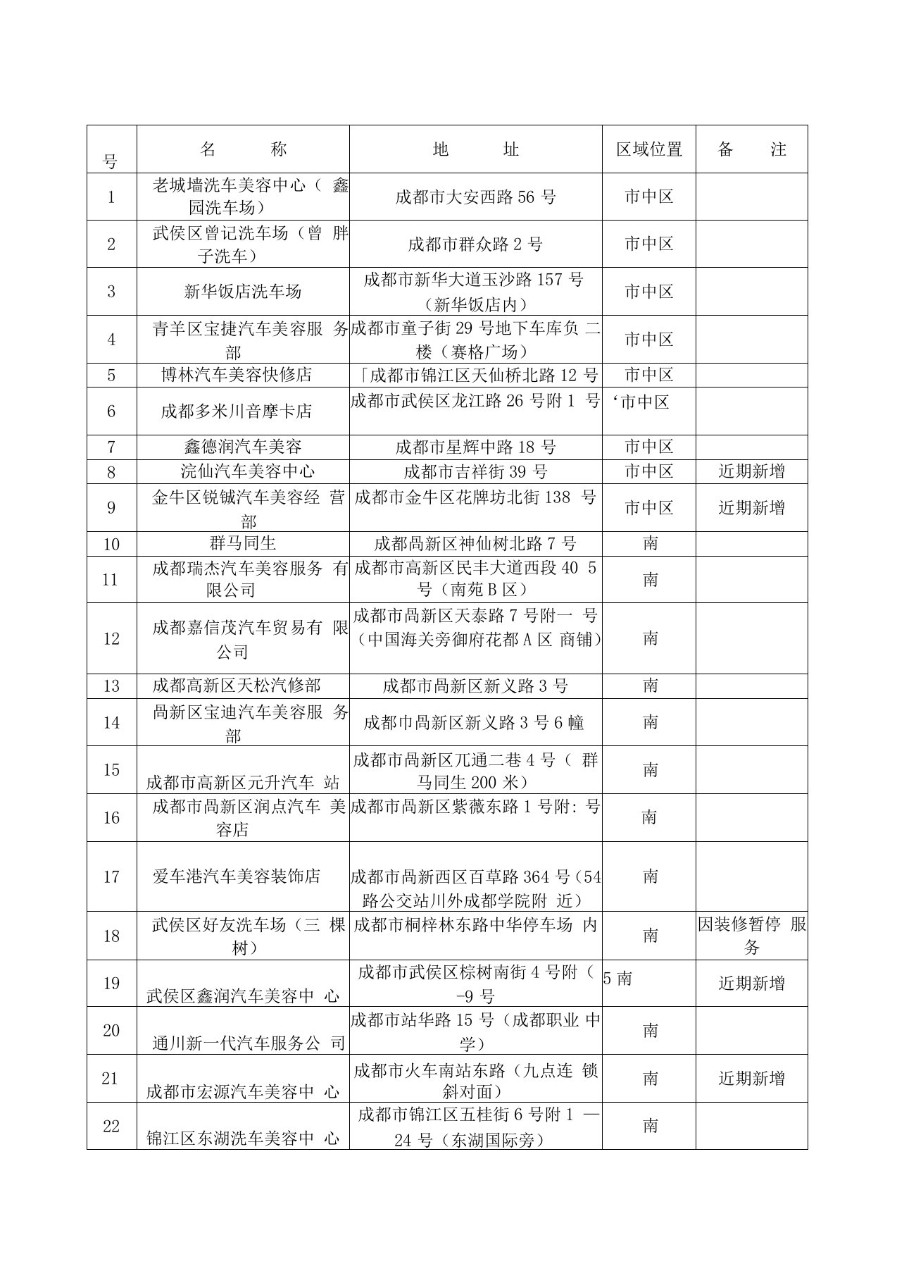 成都建行龙卡洗车网点