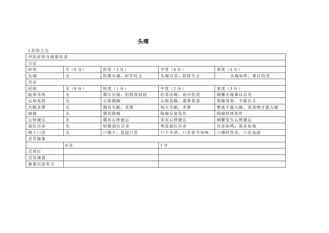 头痛病中医症候量表