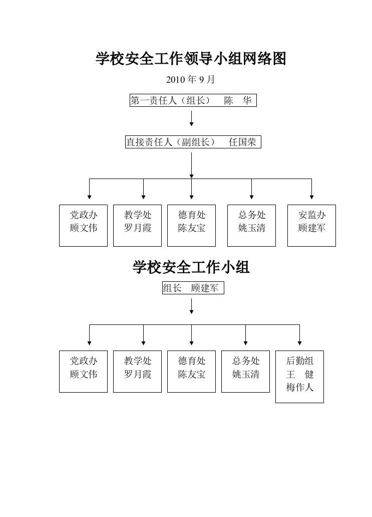 学校安全工作领导小组网络图