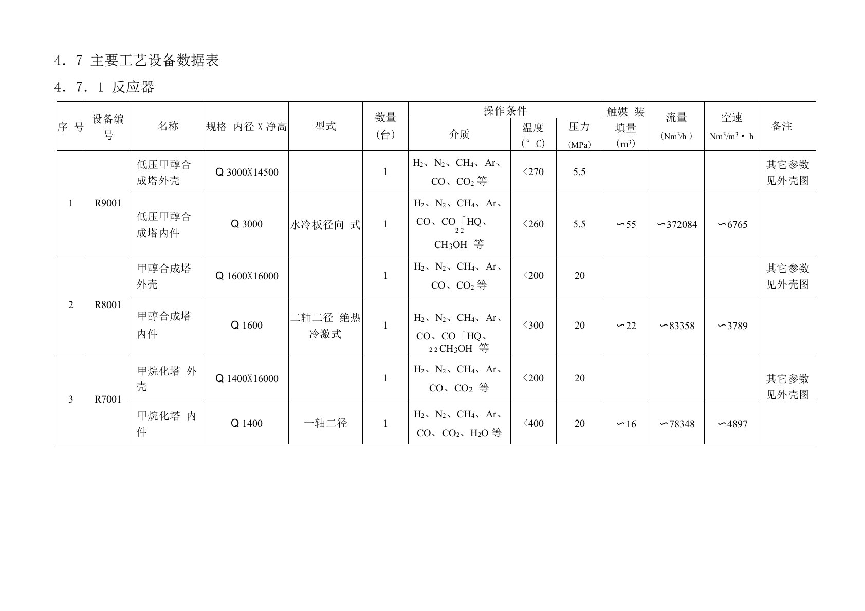 07工艺设备数据表