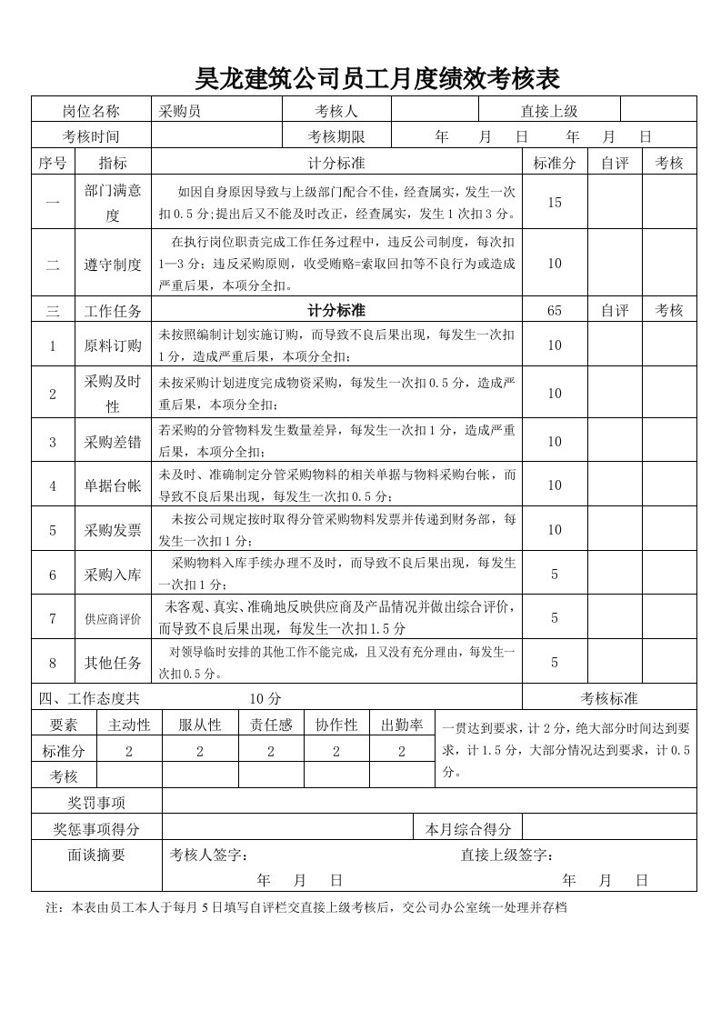 建筑公司员工月度绩效考核表,采购员