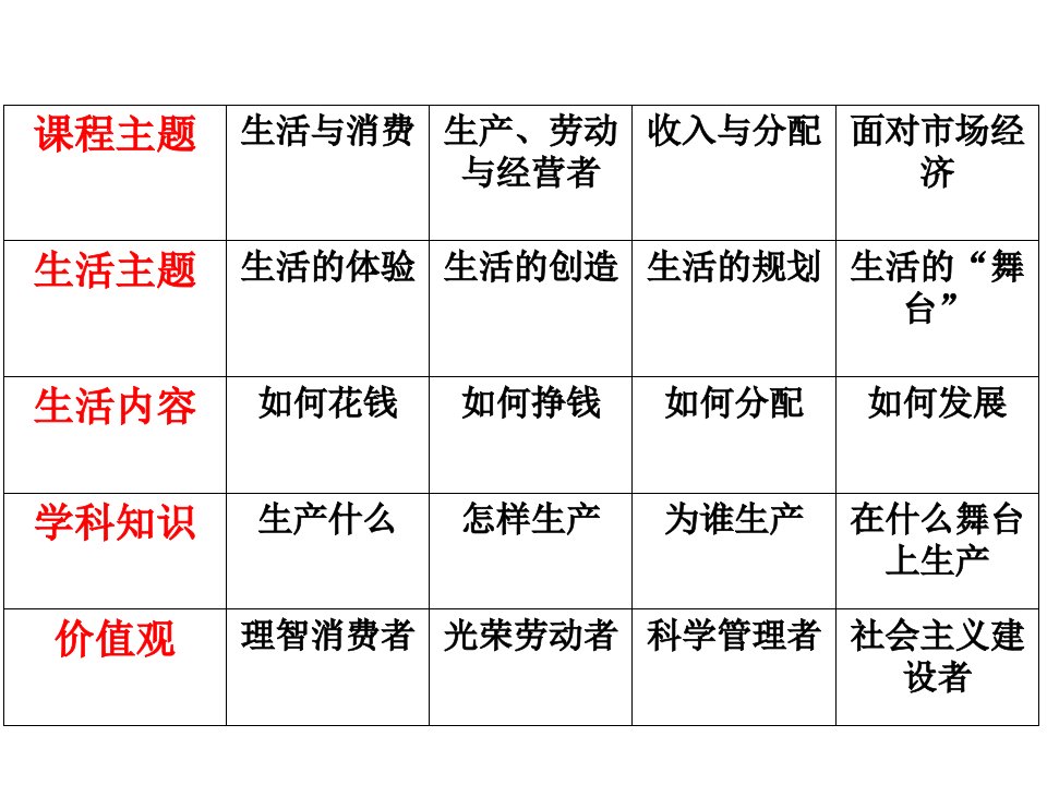 我国的分配制度