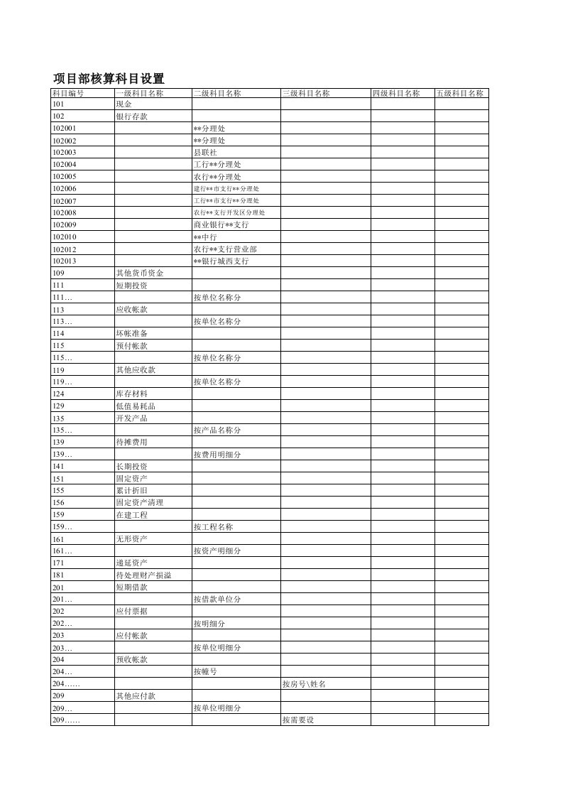 房地产项目管理-房地产开发项目部财务科目索引