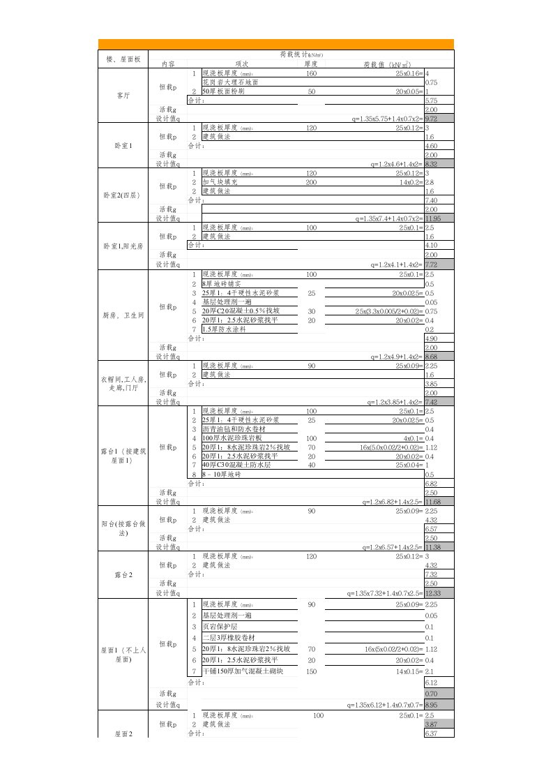 工程制度与表格-免费工程实用表格荷载统计示例