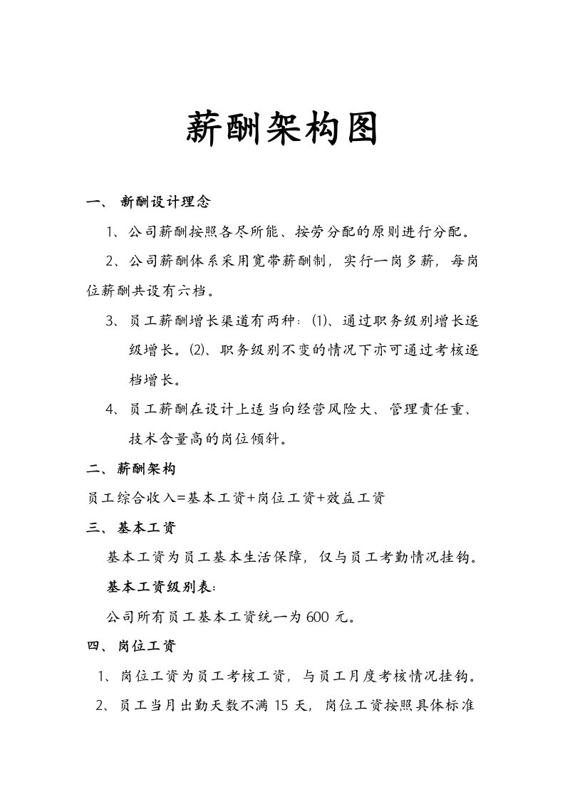 精选公司薪酬设计方案