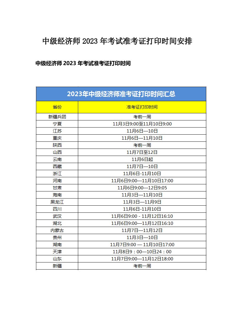 中级经济师2023年考试准考证打印时间安排