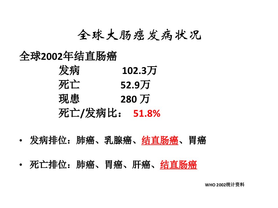 大肠癌MDT诊疗经验燕速